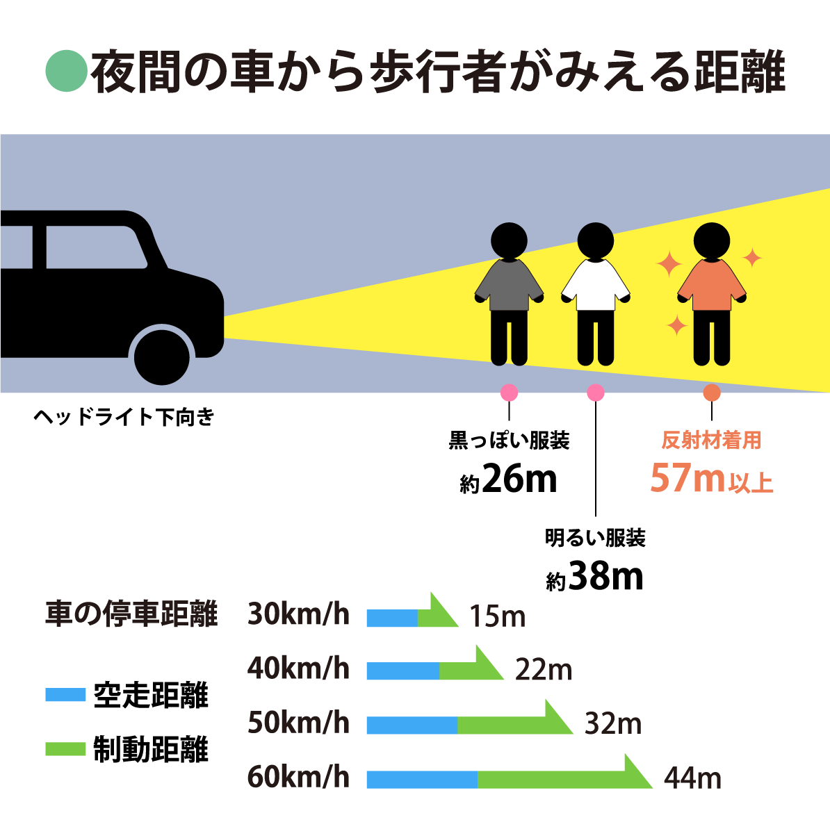 安全性の保証